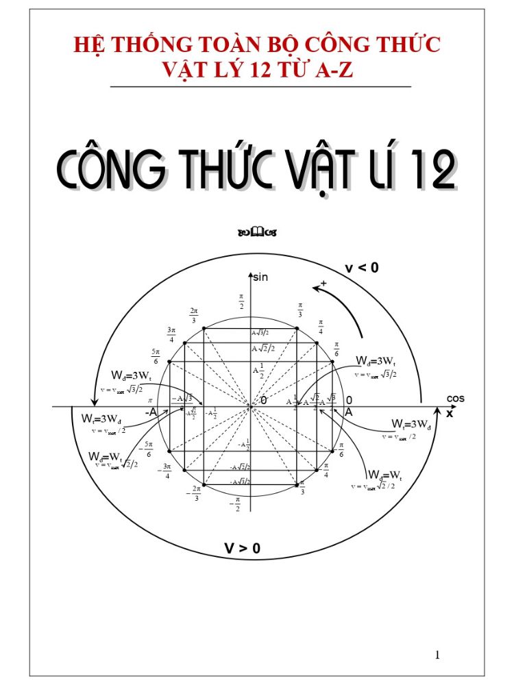 T Ng H P C Ng Th C V T L N Thi Thpt Qu C Gia C File Pdf