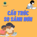 Cấu trúc so sánh hơn trong tiếng Anh hiểu ngay trong 5 phút