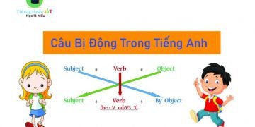 Câu Bị Động Trong Tiếng Anh Hiểu Ngay Bây Giờ