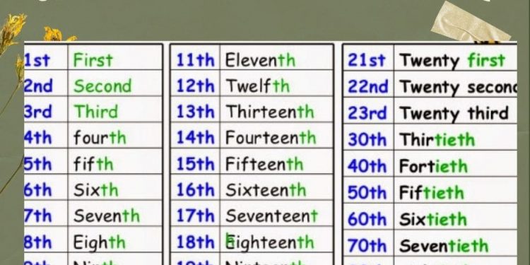 Số Thứ Tự Trong Tiếng Anh đầy đủ Nhất