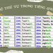 Số Thứ Tự Trong Tiếng Anh đầy đủ Nhất