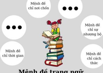 Mệnh đề trạng ngữ là gì? Thành thạo ngay trong 5 phút