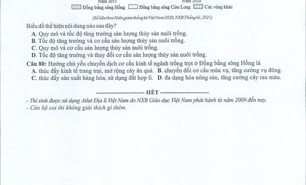 Đề minh họa Địa 2022 có file PDF tải về nhanh nhất