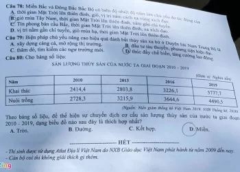 Đề thi địa thpt quốc gia 2021 có file PDF và Đáp Án để tải về