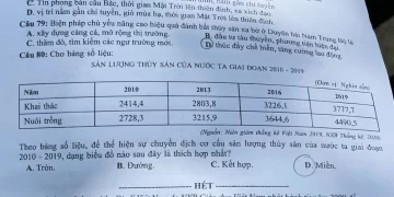 Đề thi địa thpt quốc gia 2021 có file PDF và Đáp Án để tải về