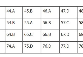 Đáp án đề thi địa thpt quốc gia 2022 full mã đề