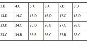 Đáp án đề thi sử thpt quốc gia 2022 full 24 mã đề