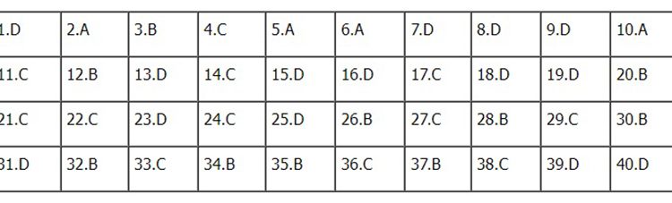Đáp án đề thi sử thpt quốc gia 2022 full 24 mã đề