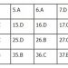 Đáp án đề thi sử thpt quốc gia 2022 full 24 mã đề