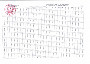Đáp án sử thpt quốc gia 2021 chính thức có file PDF tải về