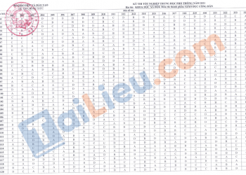 Đáp án gdcd thpt quốc gia 2021 chính thức có file PDF tải về