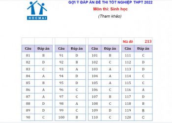 Đáp án đề thi sinh thpt quốc gia 2022 cập nhật full mã đề