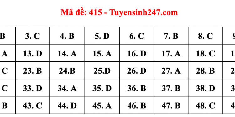 Đáp án đề thi tiếng anh thpt quốc gia 2022 full mã đề