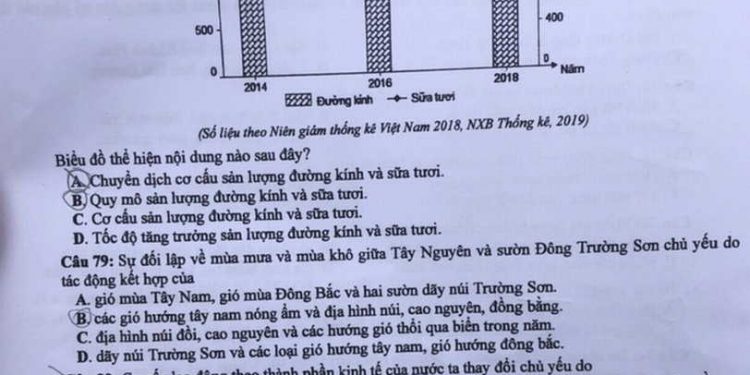 Đề thi địa thpt quốc gia 2020 có file PDF tải về nhanh nhất