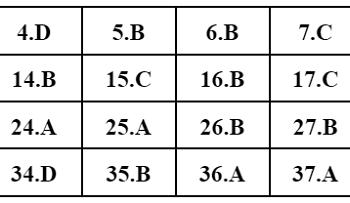 Đáp án đề thi lý thpt quốc gia 2022 cập nhật full mã đề