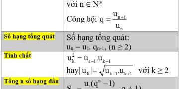 Công thức cấp số nhân Lớp 11 và 6 dạng bài tập quan trọng