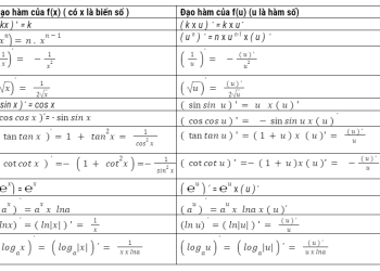 Cong Thuc Dao Ham 9 Min