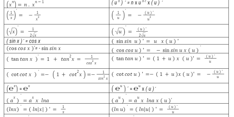 Cong Thuc Dao Ham 9 Min