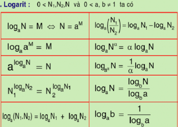 Logarit là gì? Tổng hợp đầy đủ công thức Logarit lớp 12