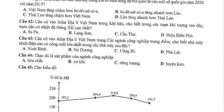 Đề thi thử môn địa lý THPT Quốc Gia 2023 TP Hà Nội có đáp án
