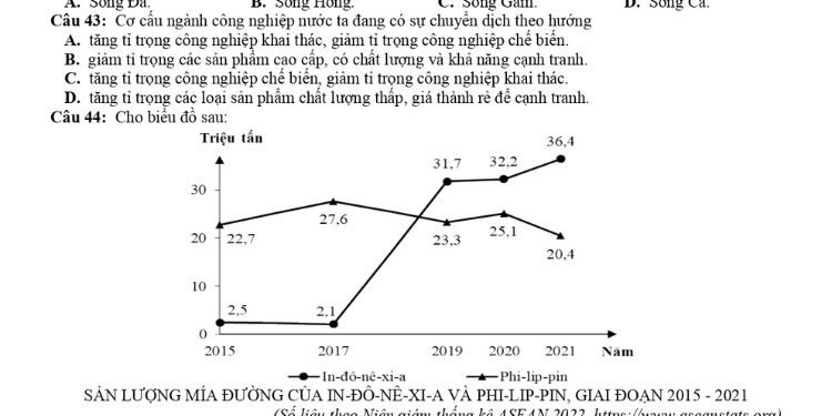 Đề thi KSCL lớp 12 môn Địa Lý tỉnh Dak Nông 2023-min