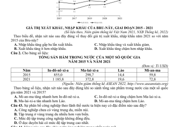 Đề thi thử môn địa lý THPTQG 2023 tỉnh Hưng Yên-min