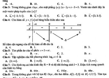 Đề thi thử toán THPTQG 2023 tỉnh Hưng Yên có đáp án
