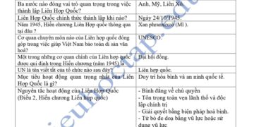 từ khoá lịch sử lớp 12 theo từng bài ôn thi thpt quốc gia