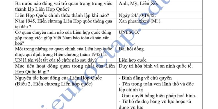 từ khoá lịch sử lớp 12 theo từng bài ôn thi thpt quốc gia