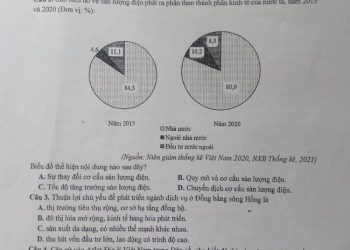 Đề thi KSCL lớp 12 môn địa Lý 2023 tỉnh Thanh Hóa lần 2