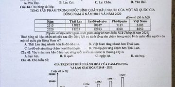 Đề thi khảo sát lớp 12 môn địa lý tỉnh Bình Thuận 2023 có file pdf