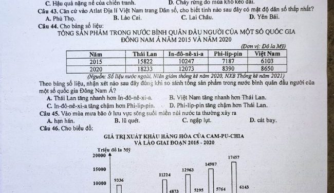 Đề thi khảo sát lớp 12 môn địa lý tỉnh Bình Thuận 2023 có file pdf