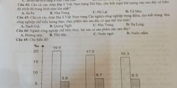 Đề thi kscl lớp 12 môn địa lý tỉnh Hà Nam 2023 có đáp án-min