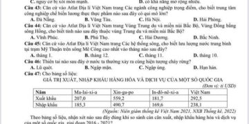Đề thi thử tốt nghiệp địa lý lớp 12 tỉnh Nam Định 2023 có đáp án