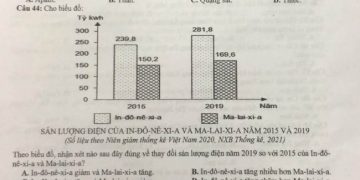 de-thi-thu-thpt-qg-2023-tinh-cao-bang-mon-dia-ly-min