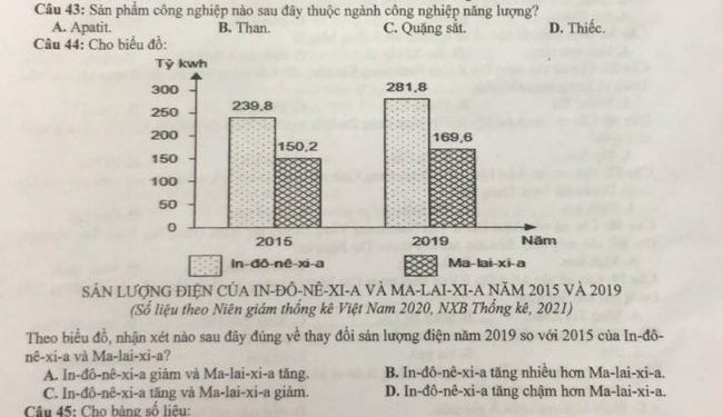 de-thi-thu-thpt-qg-2023-tinh-cao-bang-mon-dia-ly-min
