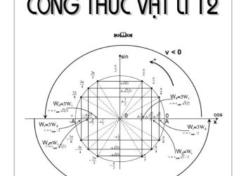 Tổng hợp công thức vật lý 12