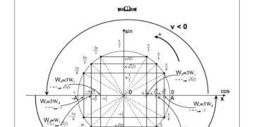 Tổng hợp công thức vật lý 12