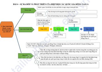 Lý thuyết lịch sử lớp 12 bài 4