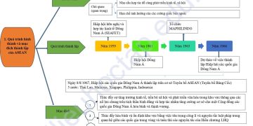 Lý thuyết lịch sử lớp 12 bài 4