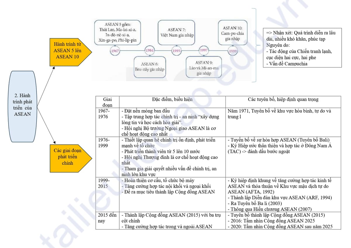 Lý thuyết lịch sử lớp 12 bài 4 2