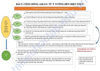 Lý thuyết lịch sử lớp 12 bài 5 Ngắn Nhất 2025 (5 trang)