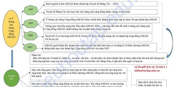 Lý thuyết lịch sử lớp 12 bài 5 Ngắn Nhất 2025 (5 trang)