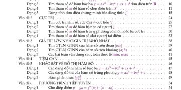 cac-dang-bai-tap-toan-lop-12-min