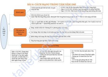 Lý thuyết lịch sử lớp 12 bài 6: Cách mạng tháng Tám năm 1945