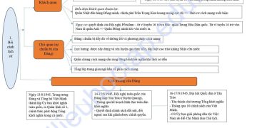 Lý thuyết lịch sử lớp 12 bài 6: Cách mạng tháng Tám năm 1945