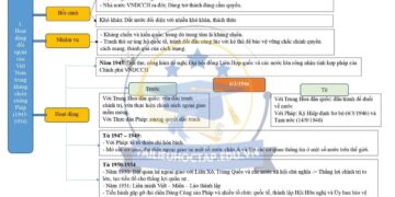 Lý thuyết lịch sử 12 bài 13 Kết Nối Tri Thức 2 trang ngắn gọn