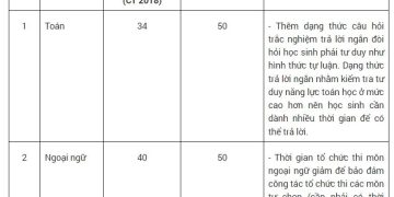 cấu trúc đề thi tốt nghiệp THPT 2025