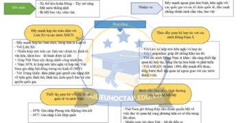 Lý thuyết lịch sử 12 bài 14 Kết Nối Tri Thức 2 trang