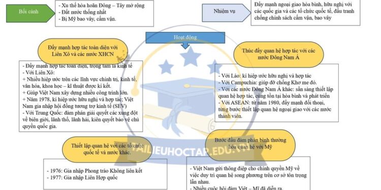 Lý thuyết lịch sử 12 bài 14 Kết Nối Tri Thức 2 trang